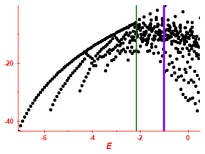 Strength function log